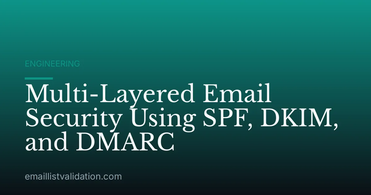 Multi-Layered Email Security Using SPF, DKIM, and DMARC