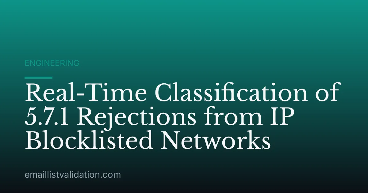 Real-Time Classification of 5.7.1 Rejections from IP Blocklisted Networks