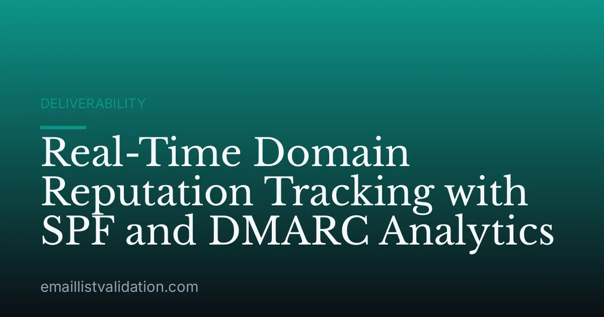 Real-Time Domain Reputation Tracking with SPF and DMARC Analytics