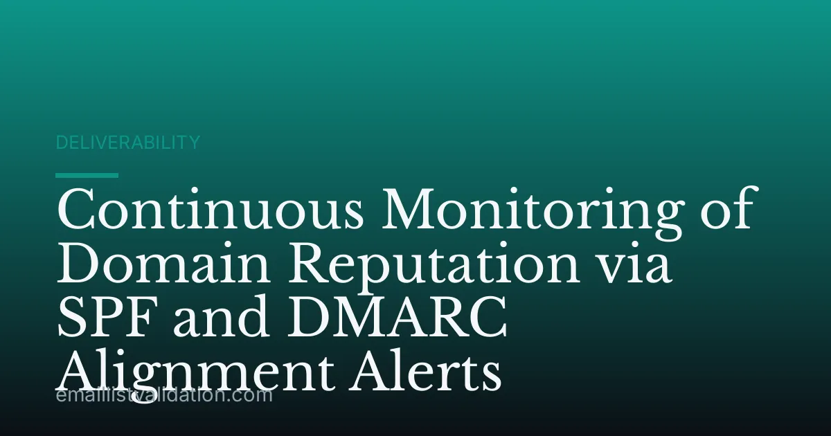 Continuous Monitoring of Domain Reputation via SPF and DMARC Alignment Alerts