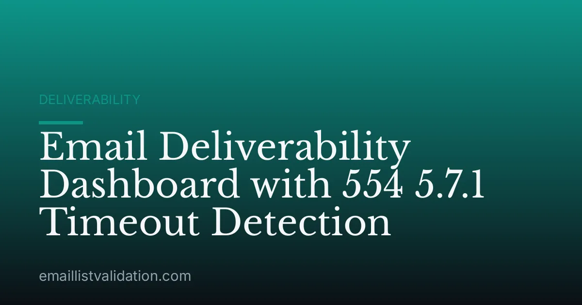 Email Deliverability Dashboard with 554 5.7.1 Timeout Detection