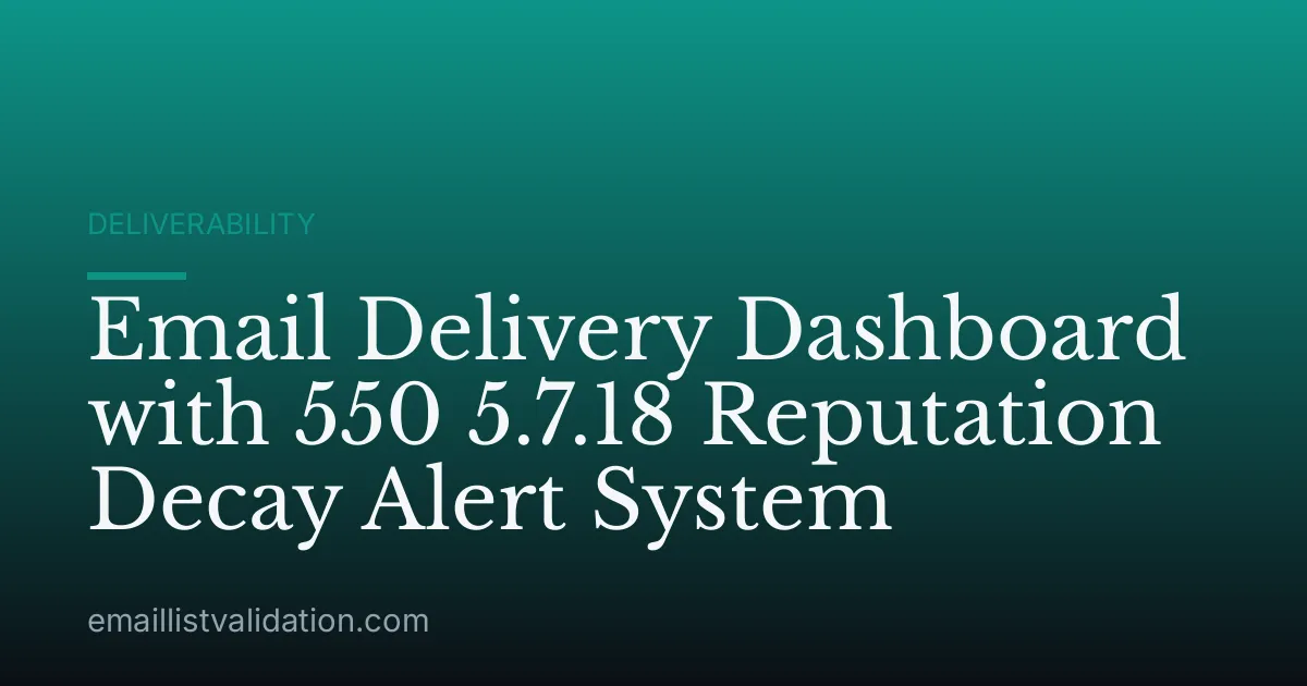 Email Delivery Dashboard with 550 5.7.18 Reputation Decay Alert System