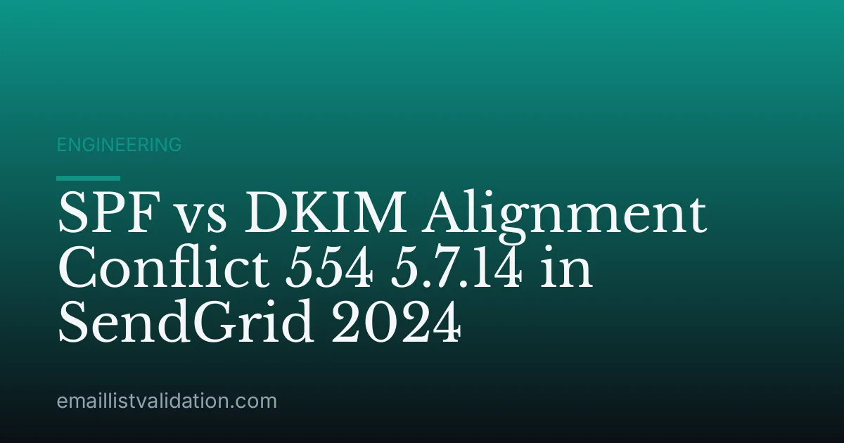 SPF vs DKIM Alignment Conflict 554 5.7.14 in SendGrid 2024