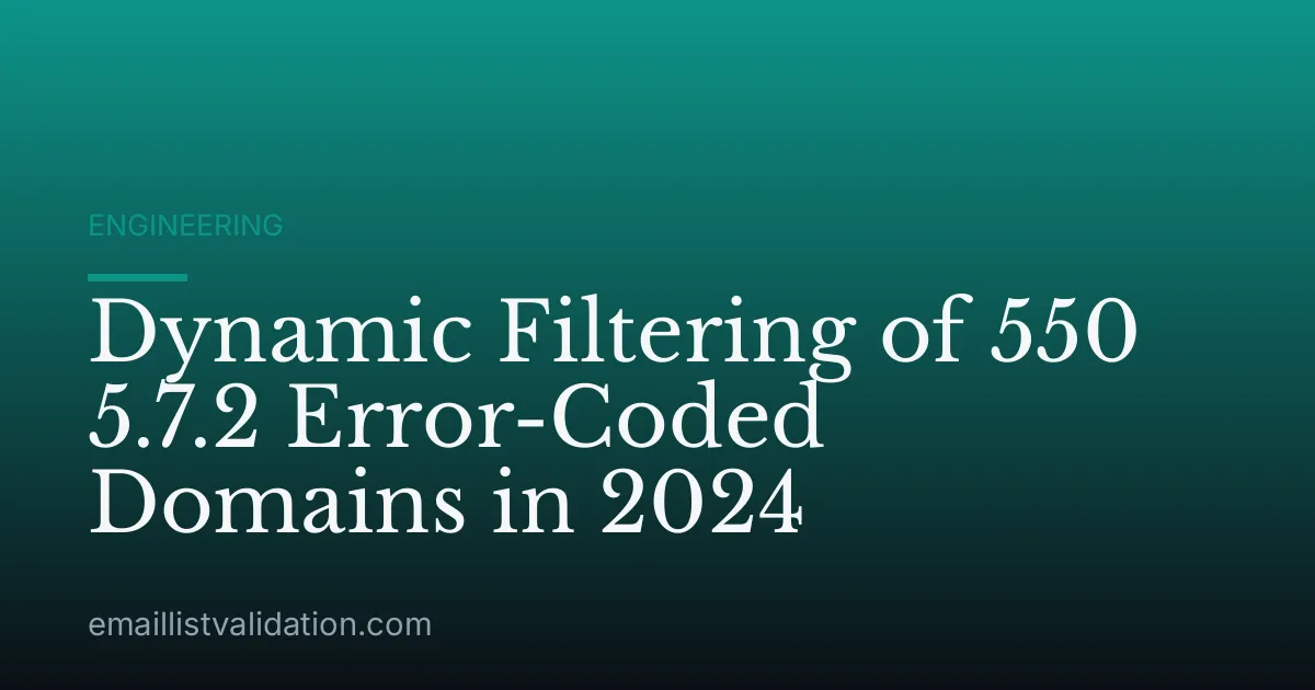 Dynamic Filtering of 550 5.7.2 Error-Coded Domains in 2024