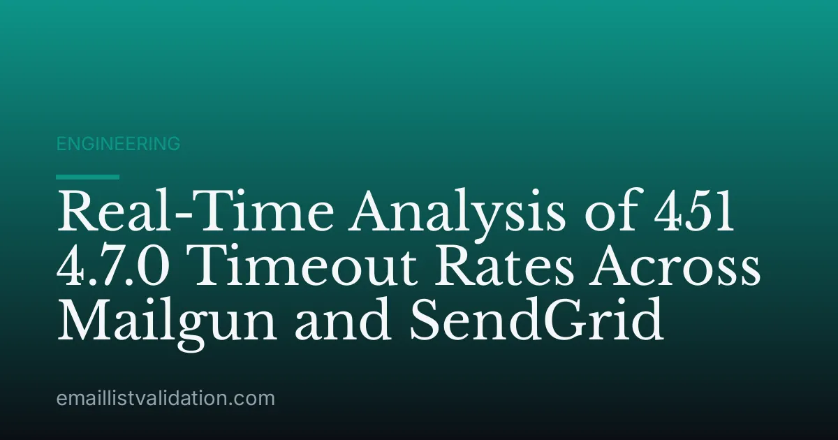 Real-Time Analysis of 451 4.7.0 Timeout Rates Across Mailgun and SendGrid