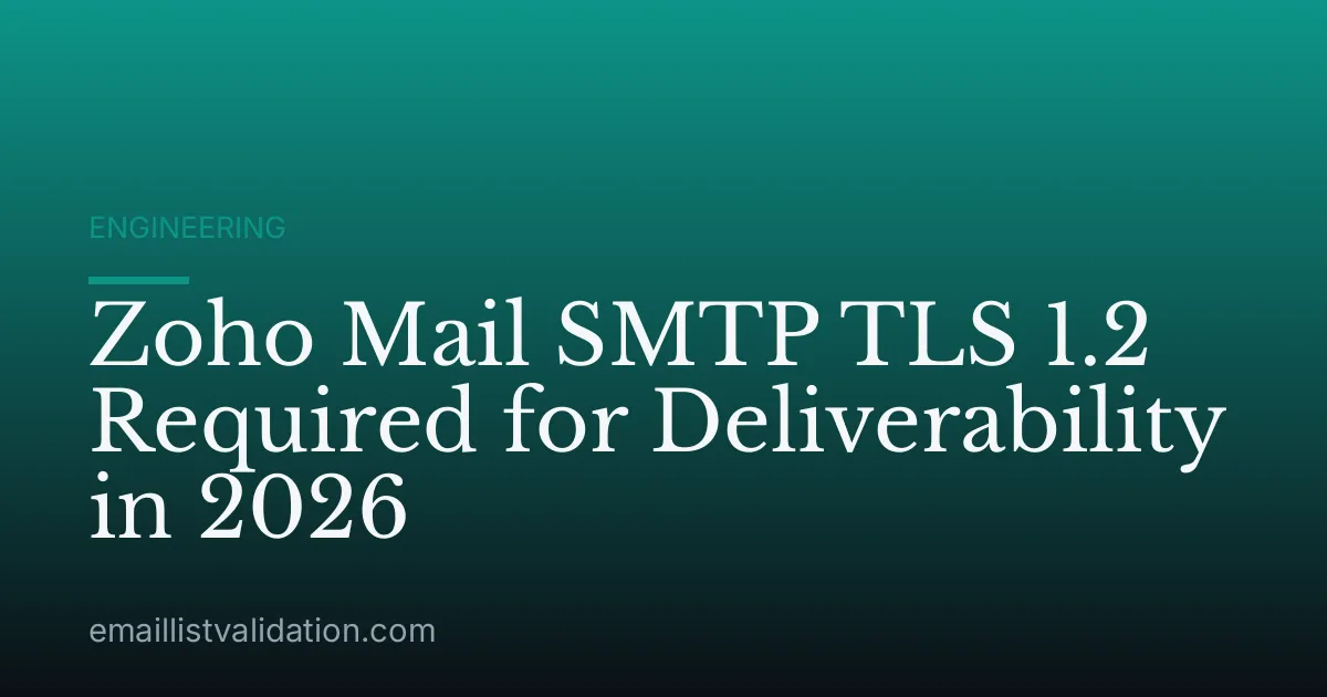 Zoho Mail SMTP TLS 1.2 Required for Deliverability in 2026