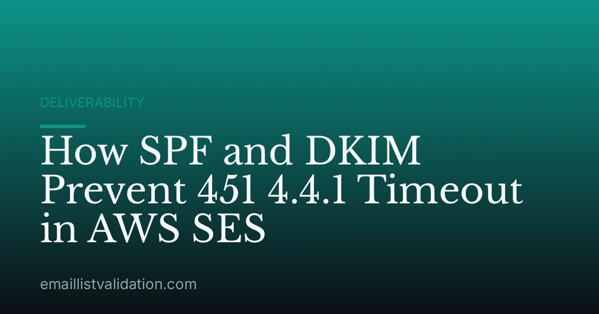 How SPF and DKIM Prevent 451 4.4.1 Timeout in AWS SES