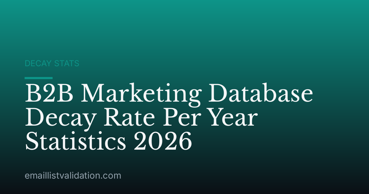 B2B Marketing Database Decay Rate Per Year Statistics 2026