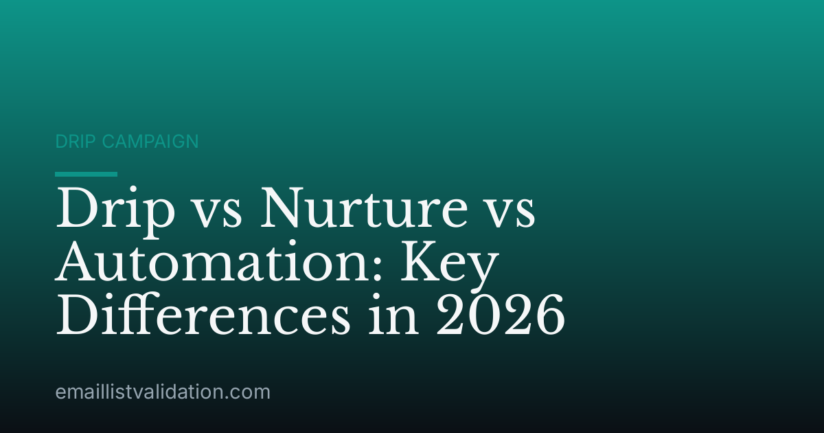 Drip vs Nurture vs Automation: Key Differences in 2026