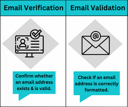 Email Verification vs. Email Validation: Maximizing Data Quality and Deliverability