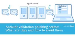 Mastering Scam Email Verification: Your Guide to Spotting and Avoiding Phishing Scams