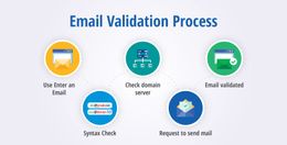 Mastering Email Verification for New Members: A Comprehensive Guide