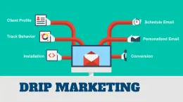 From First Click to Loyal Customer: Drip Marketing Unveiled