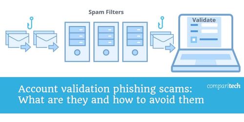 Mastering Scam Email Verification: Your Guide to Spotting and Avoiding Phishing Scams