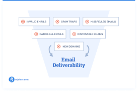 Email Validation: Unlocking the Power of Deliverability and Data Quality