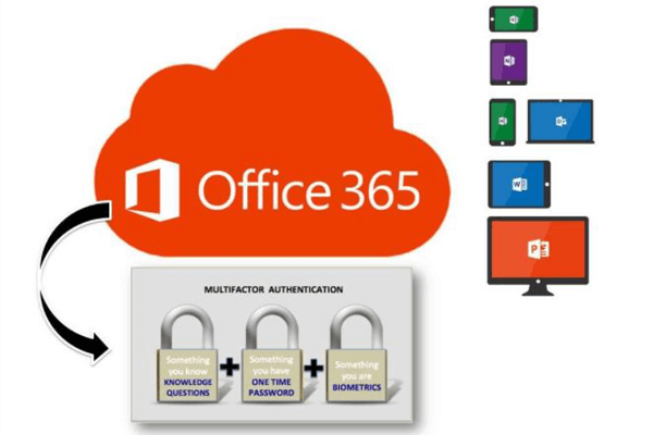 Enhancing Security with Office 365 Multi-Factor Authentication and Email Verification