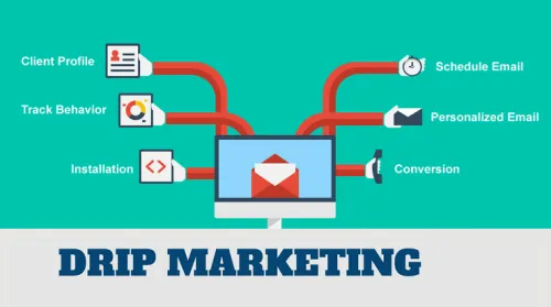 Mastering Drip Marketing with Email List Validation