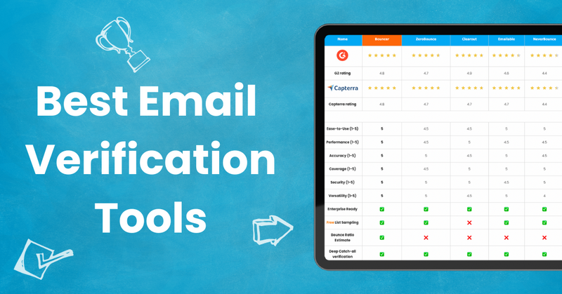 The Ultimate Guide to Email Verification Formats: Ensure Accurate Data ...