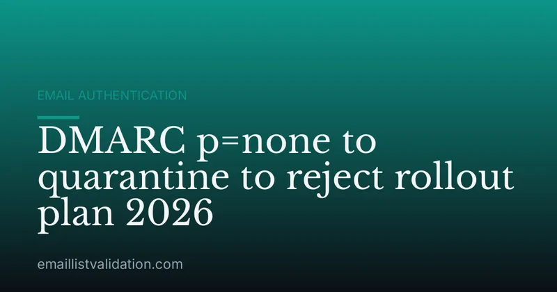 DMARC p=none to quarantine to reject rollout plan 2026