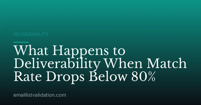 What Happens to Deliverability When Match Rate Drops Below 80%