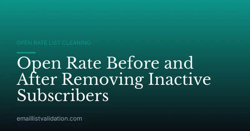 Open Rate Before and After Removing Inactive Subscribers