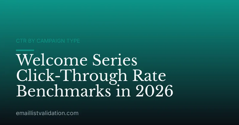 Welcome Series Click-Through Rate Benchmarks in 2026
