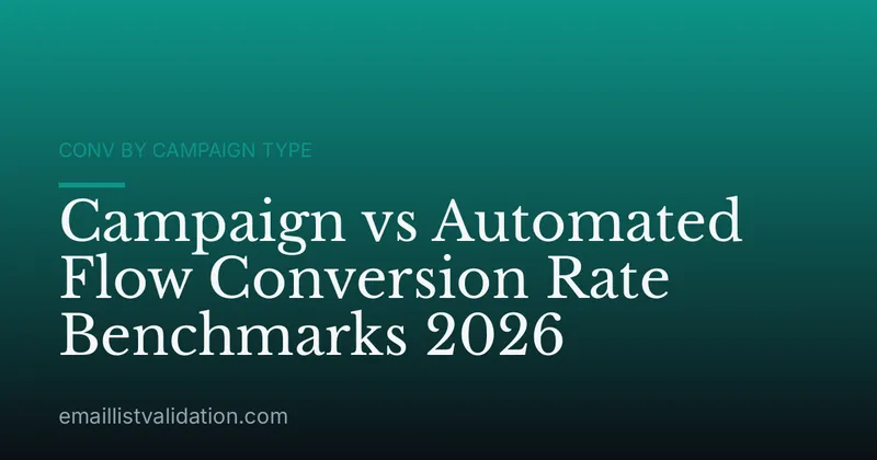 Campaign vs Automated Flow Conversion Rate Benchmarks 2026