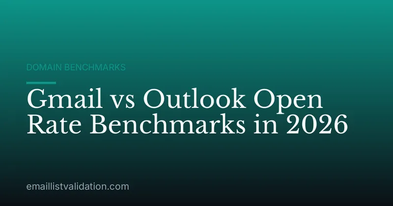 Gmail vs Outlook Open Rate Benchmarks in 2026