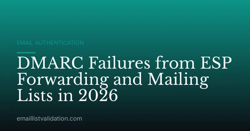 DMARC Failures from ESP Forwarding and Mailing Lists in 2026