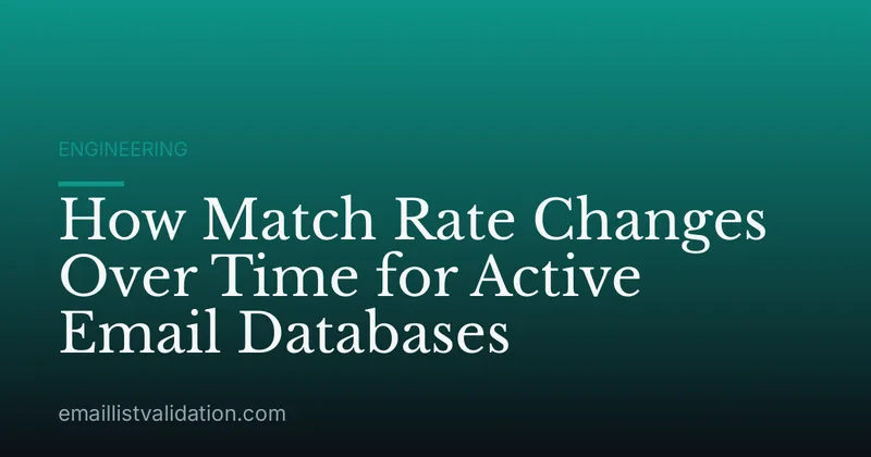 How Match Rate Changes Over Time for Active Email Databases