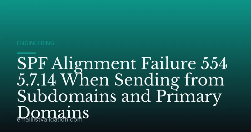 SPF Alignment Failure 554 5.7.14 When Sending from Subdomains and Primary Domains