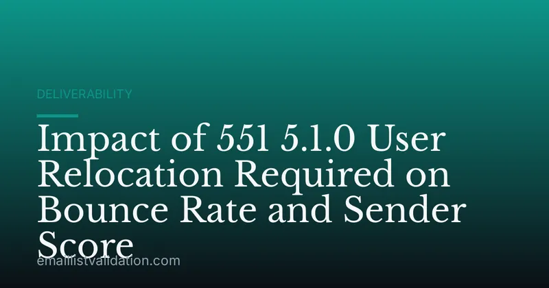Impact of 551 5.1.0 User Relocation Required on Bounce Rate and Sender Score