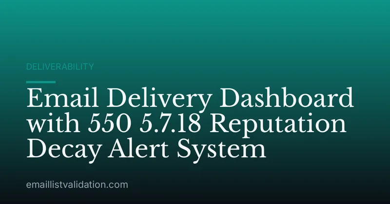 Email Delivery Dashboard with 550 5.7.18 Reputation Decay Alert System